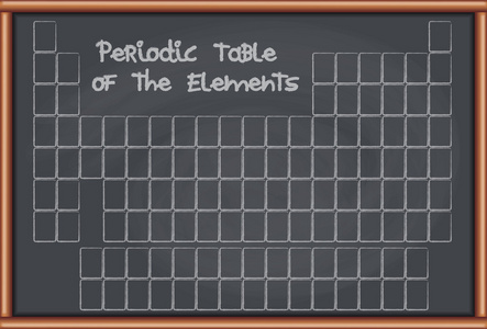 黑板上用空白元素周期表