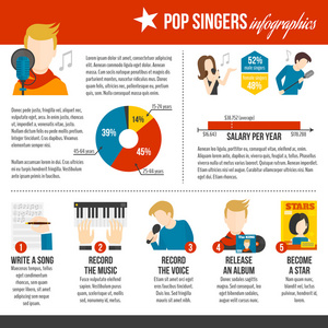 流行歌手信息图表