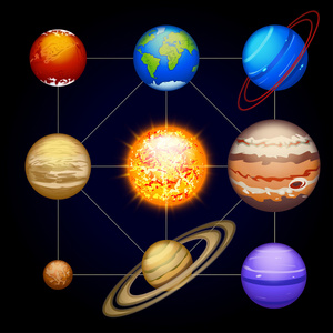 太阳系行星集合