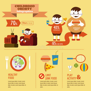 儿童肥胖信息图。