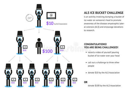 als冰桶挑战概念