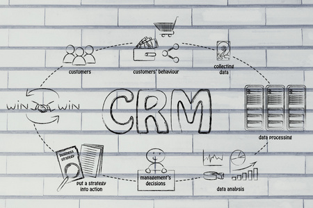 商业情报周期和 crm