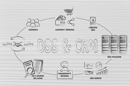 决策支持系统与 crm 的周期