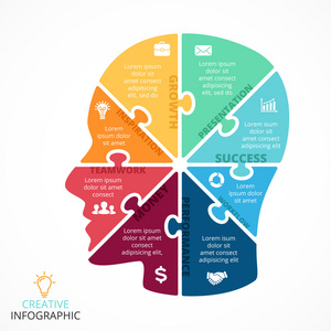 循环灵感触发图.创造力,产生想法,思想流, 思维, 想象力和灵感的概念.