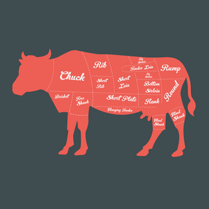 牛肉削减图表