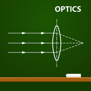 物理.黑板背景上的几何光学.矢量图照片