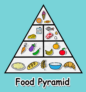 食物金字塔粘土图片
