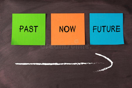 过去现在和未来时代的进步现在,未来和过去的概念汽车的过去,现在和