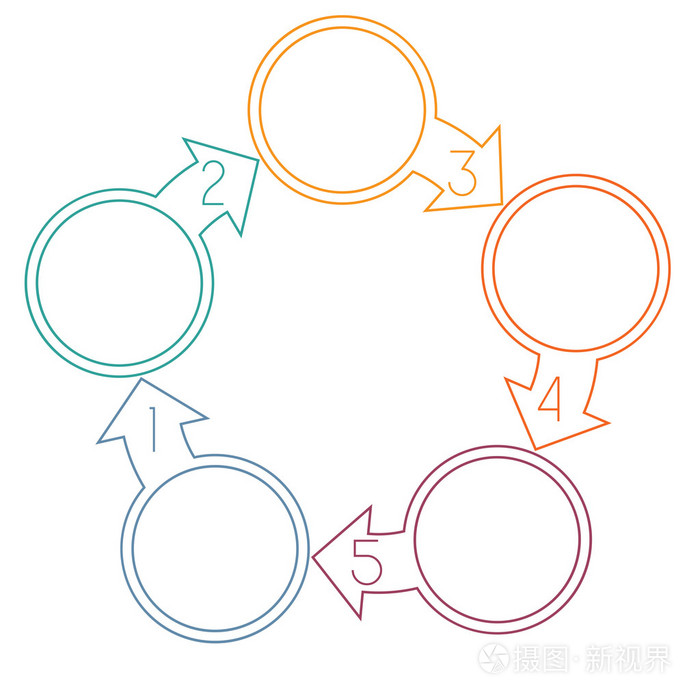 五个圆圈,箭头来自彩色线条