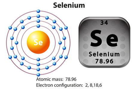 硒的符号和电子图照片