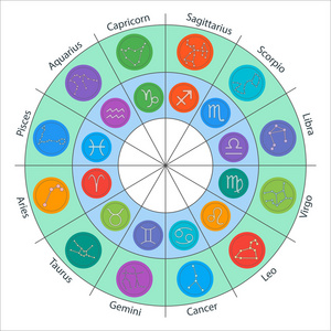 生肖和星座以扁平的风格围成圆圈。 一套