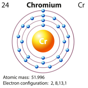 铬的符号和电子图