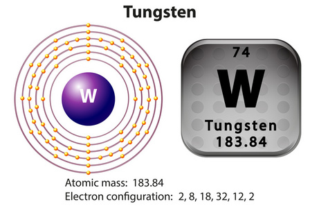 Thungsten 符号和电子图