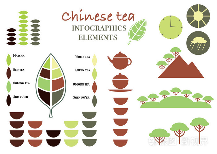 中国茶叶分类。茶的图表。茶信息图表的类型插画-正版商用图片1kagup-摄图新视界