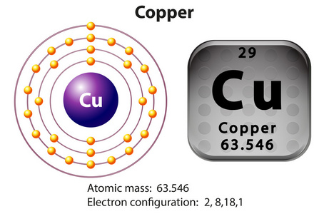 铜的符号和电子图
