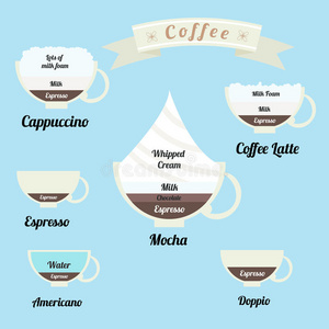 信息图表集咖啡饮料的类型
