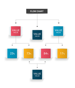 信息图表流程图。彩色的阴影计划