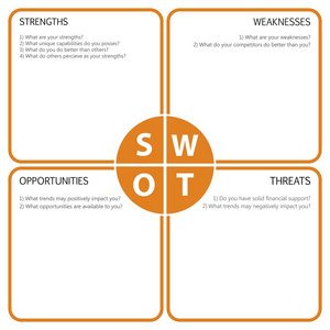 Swot 分析表与主要问题   橙色，黑色和灰色设计