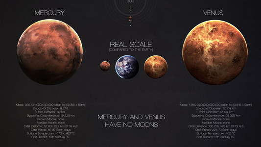 水星，金星高分辨率信息图表关于太阳系的行星和其卫星。所有的行星都可用。这个由美国国家航空航天局提供的图像元素