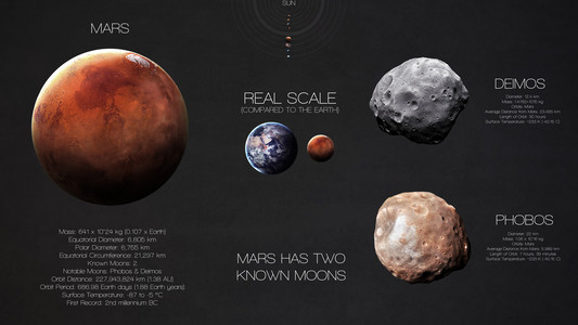 火星高分辨率信息图表关于太阳系的行星和其卫星。所有的行星都可用。这个由美国国家航空航天局提供的图像元素