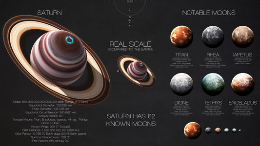 土星高分辨率信息图表关于太阳系的行星和其卫星。所有的行星都可用。这个由美国国家航空航天局提供的图像元素