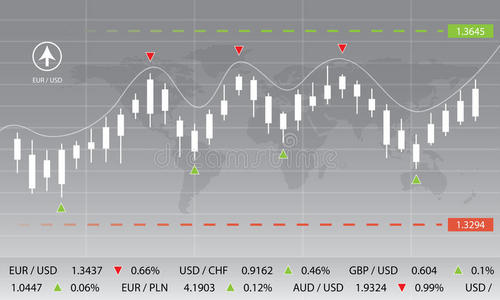 货币兑换，图表，市场，外汇，股票