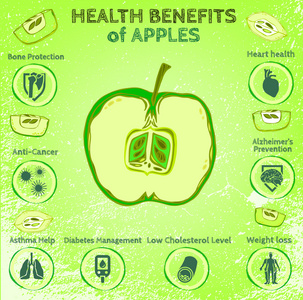 苹果有益健康