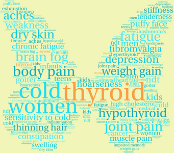 甲状腺词云