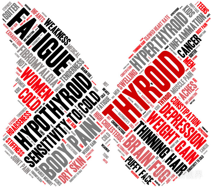 甲状腺词云
