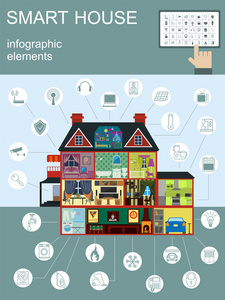 生态友好的智能房子概念。图表模板。平麦粒肿