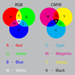 匹配系统RGB和CMYK为您的演示或教训