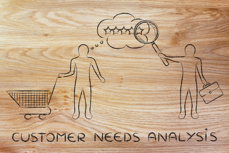 概念的客户需求分析