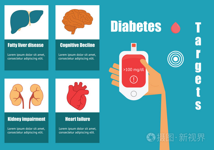 糖尿病对人体器官的影响插画-正版商用图片1lh9ed-摄图新视界