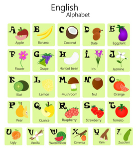 蔬菜和水果的英文字母图片
