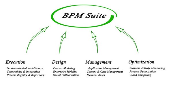 Bpm 套件的关系图