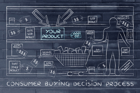 消费者购买决策过程的概念图片