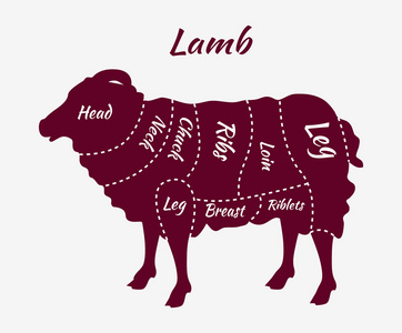 羊肉或羊肉切割图
