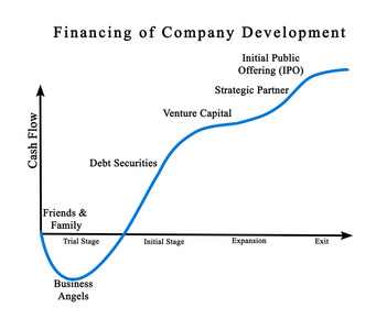 公司发展筹资的关系图图片
