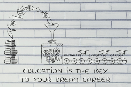 教育是你梦想的职业生涯图的关键
