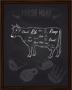 牛肉计划和块肉