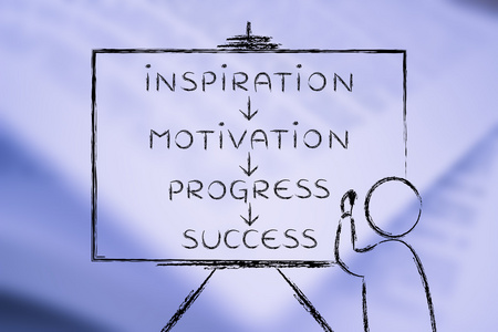 教师写作灵感,动机,进步和帮助照片