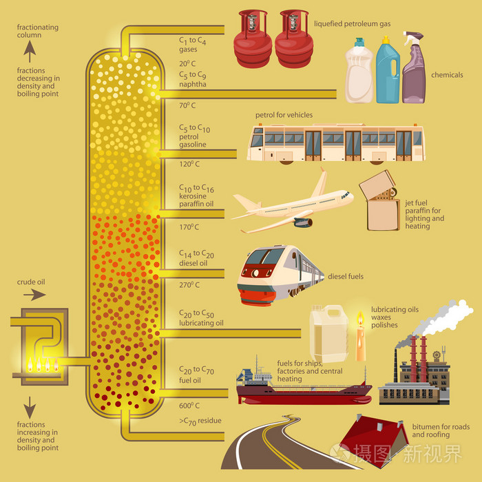 石油行业概念与燃料运输过程.炼油厂或化工厂.矢量图