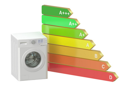 能源效率概念与清洗机图片