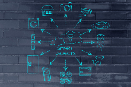 智能对象的概念图片