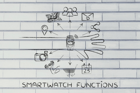 Smartwatch 函数概念