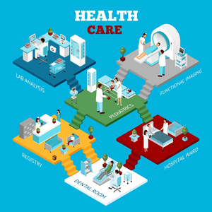 医院医疗部门等距组成海报图片