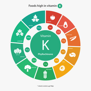 富含维生素 K 的食物