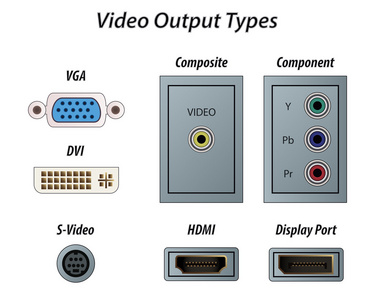 视频输出类型