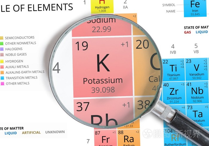 钾符号k元素周期表中用放大镜放大