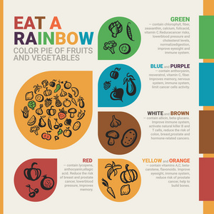 吃彩虹。 健康饮食信息图表海报，图标